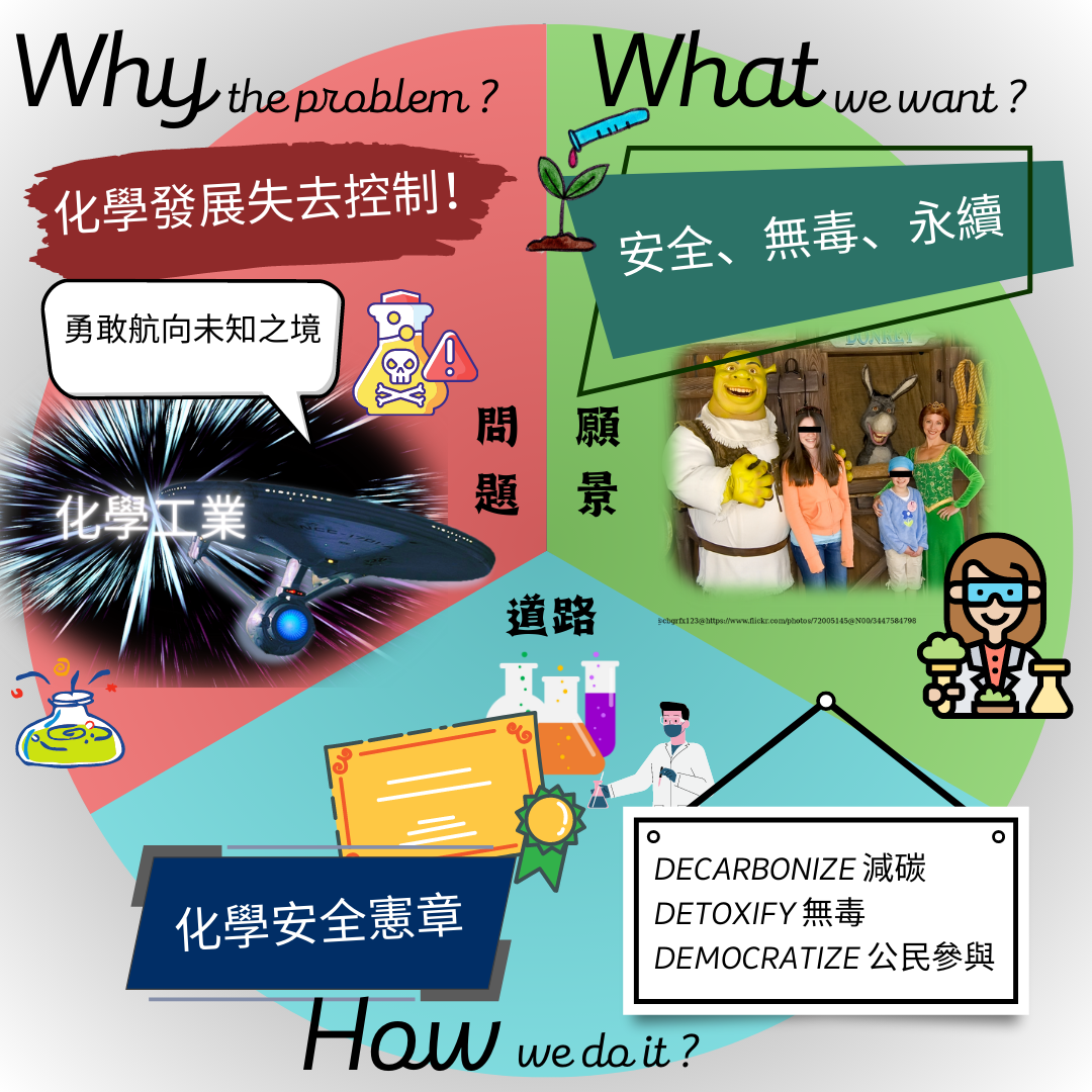 轉型成化學安全與永續無毒的經濟