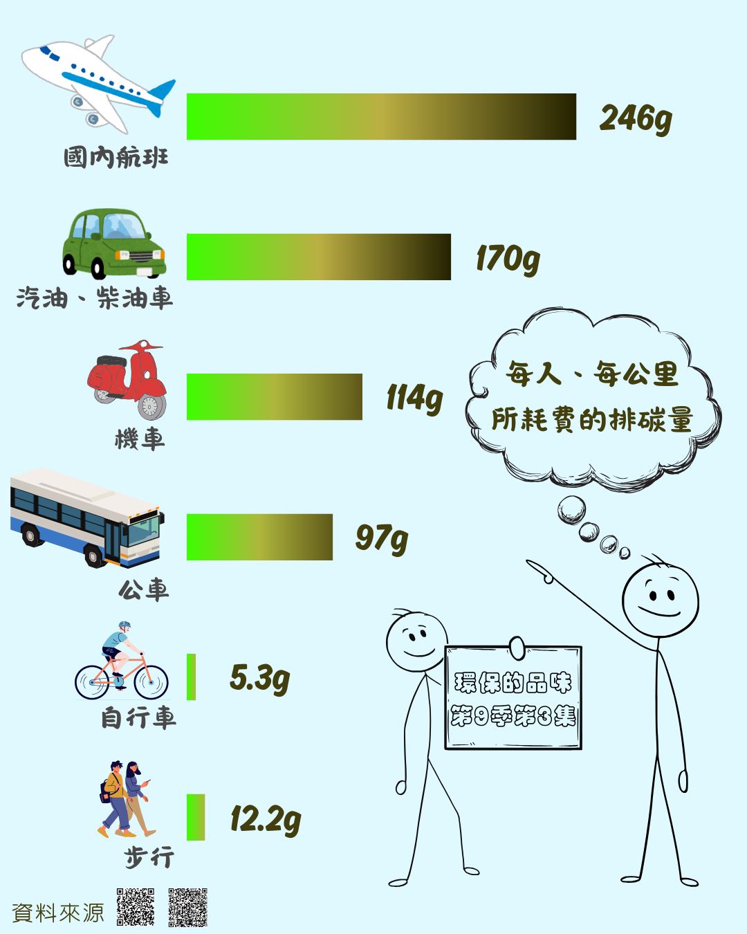 環保的品味 第九季第3集<br />環保人士會出國去玩嗎？？不然他們都去哪？