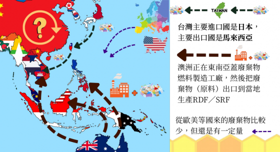 東南亞垃圾大戰 —— 東南亞各國廢棄物貿易與燃料化概述
