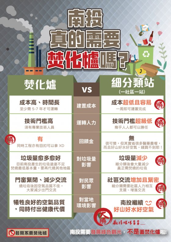 解決垃圾山的最後一塊拼圖 不是新蓋焚化爐──民間呼籲彭部長 落實資源循環零廢棄 公開承諾不支持興建焚化廠